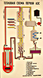 Тепловая схема Первой в мире АЭС Проект реактора Первой в мире АЭС