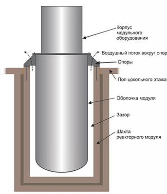 микрореактор Aurora мощностью около 1,5 МВт(э)
