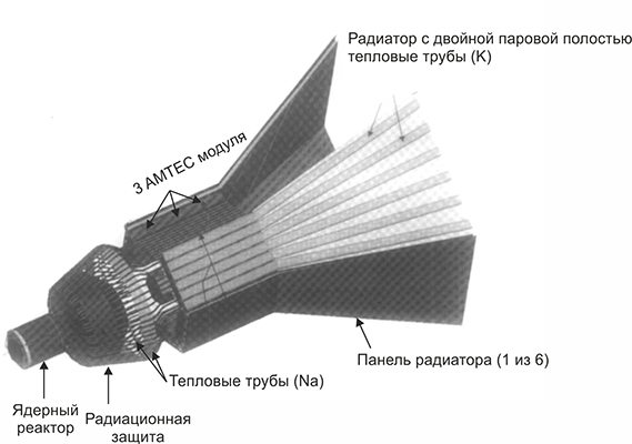 Масштабируемая космическая установка SAIRS (Scalable AMTEC Integrated Space Power System)