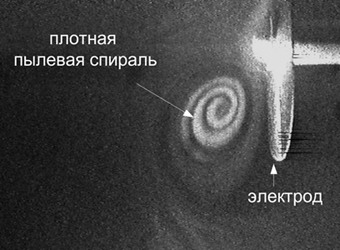 Исследование ядерно-возбуждаемой пылевой плазмы.